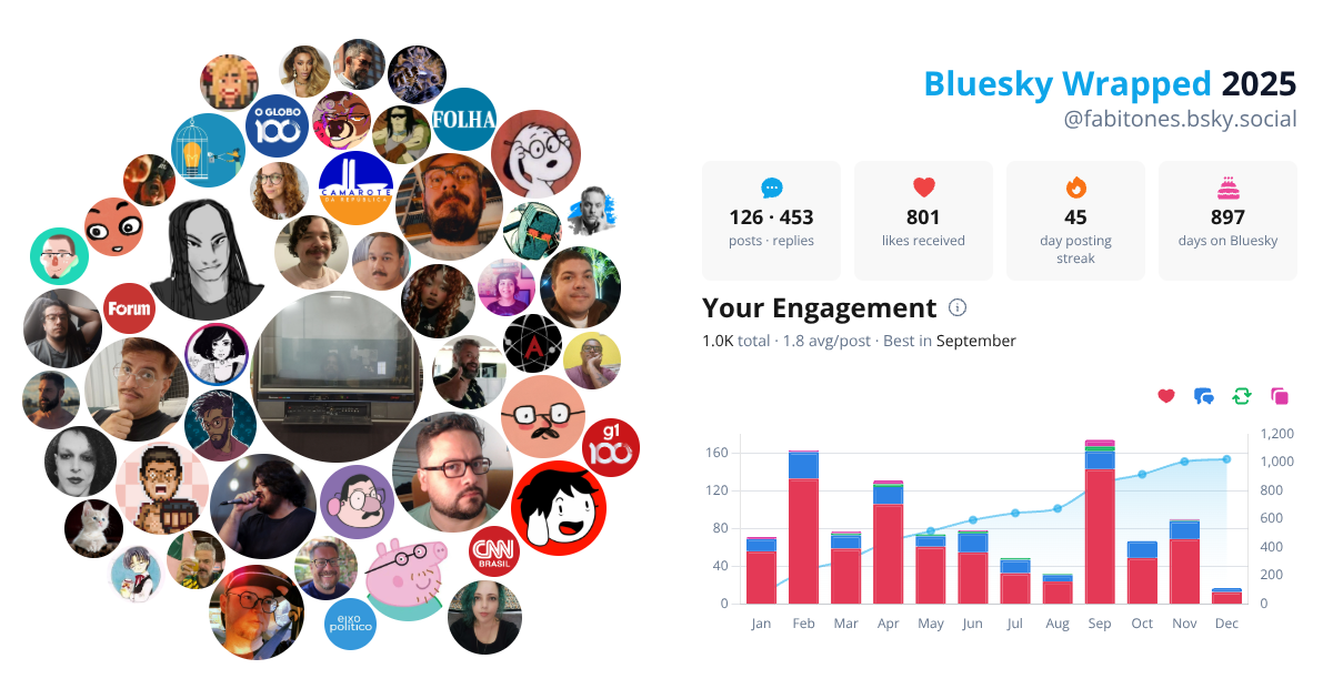 Your Bluesky Wrapped 2025 preview