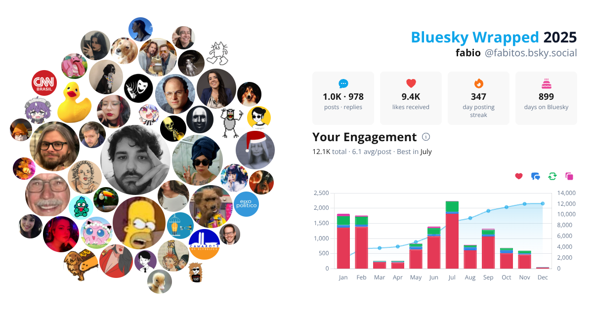 Your Bluesky Wrapped 2025 preview