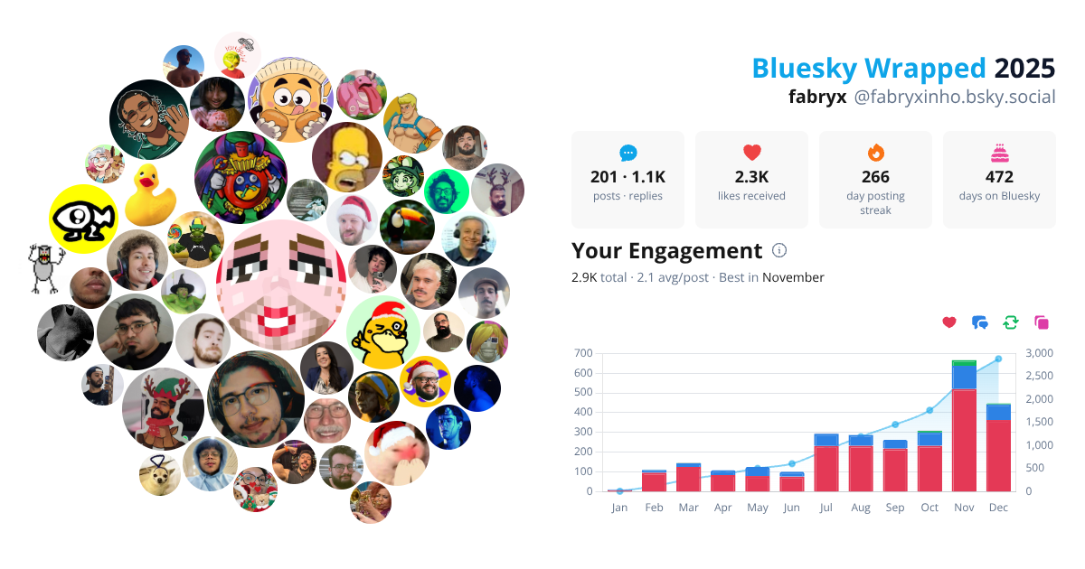 Your Bluesky Wrapped 2025 preview