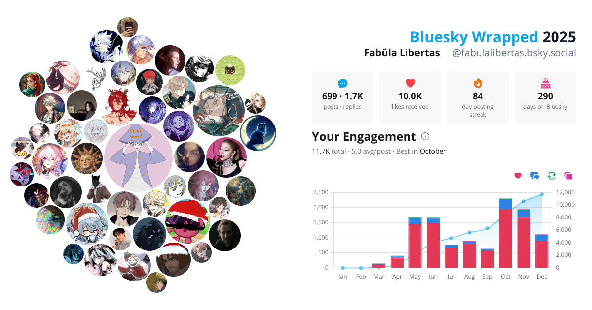 Your Bluesky Wrapped 2025 preview