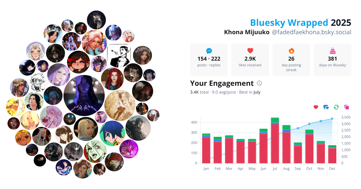 Your Bluesky Wrapped 2025 preview
