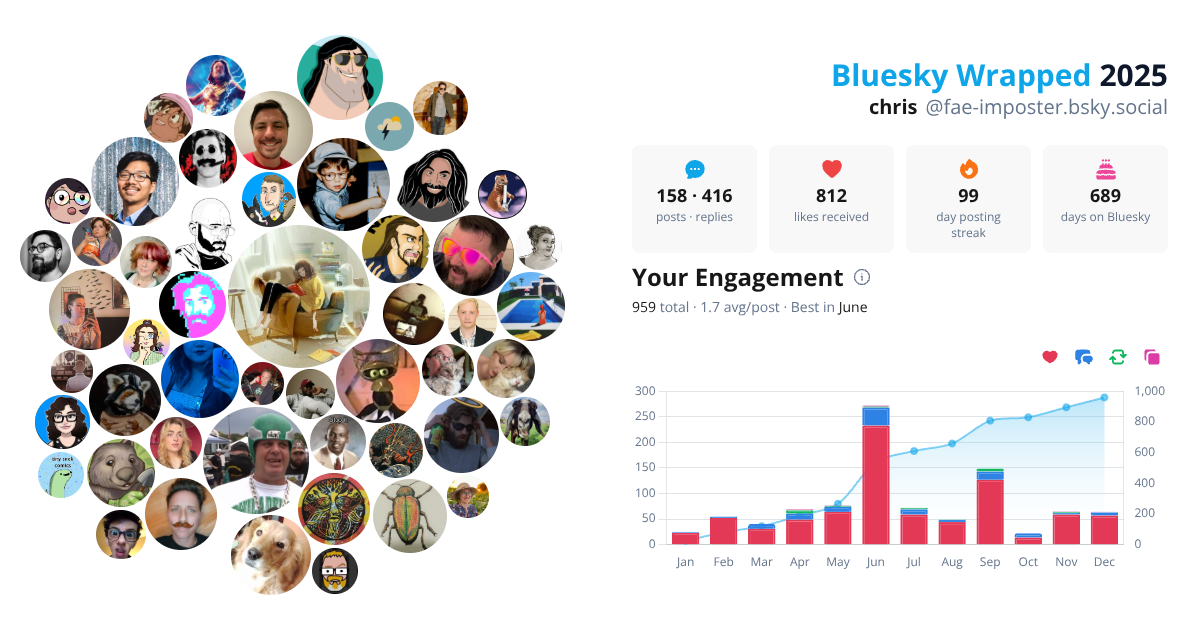 Your Bluesky Wrapped 2025 preview