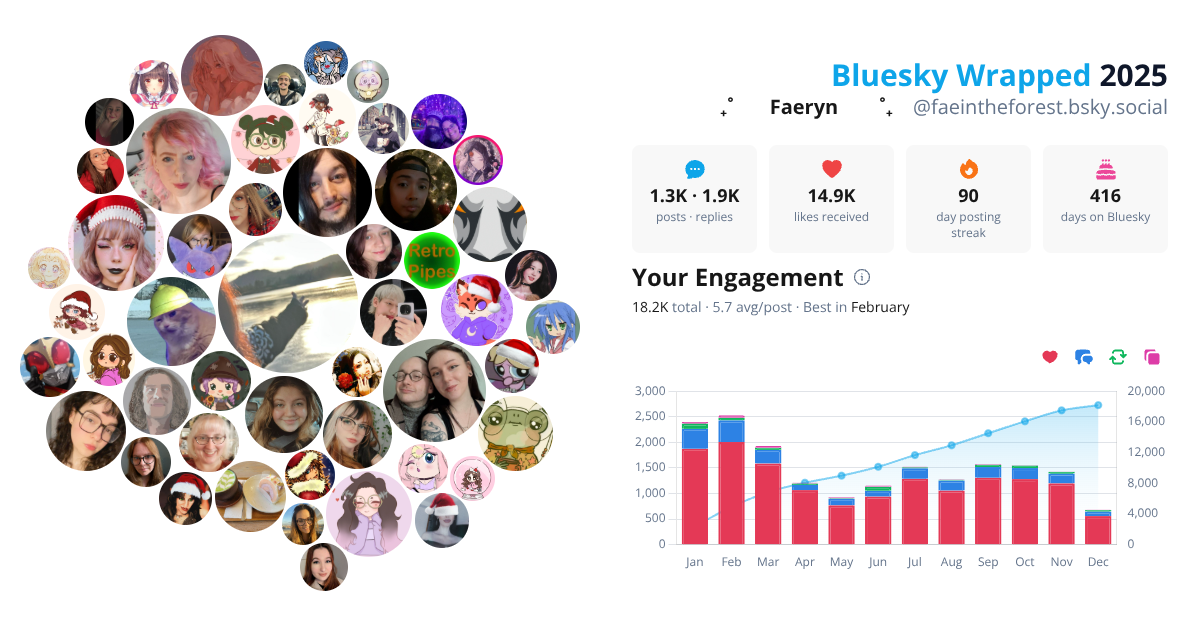 Your Bluesky Wrapped 2025 preview