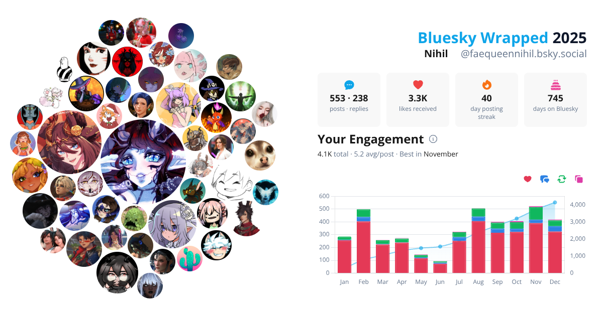 Your Bluesky Wrapped 2025 preview