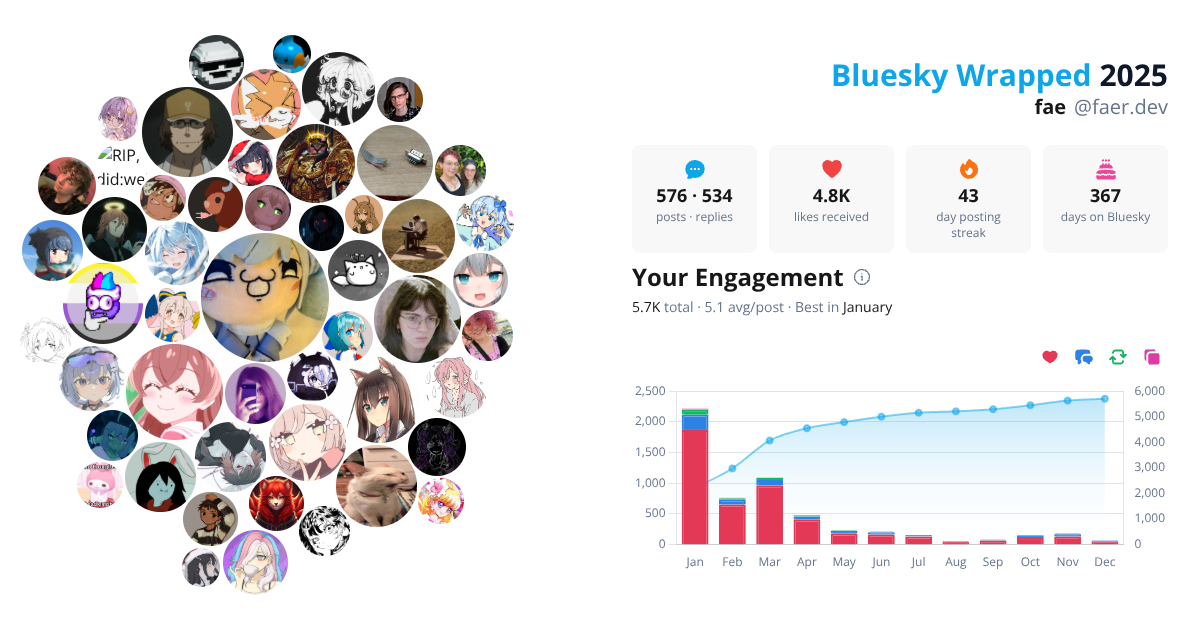 Your Bluesky Wrapped 2025 preview