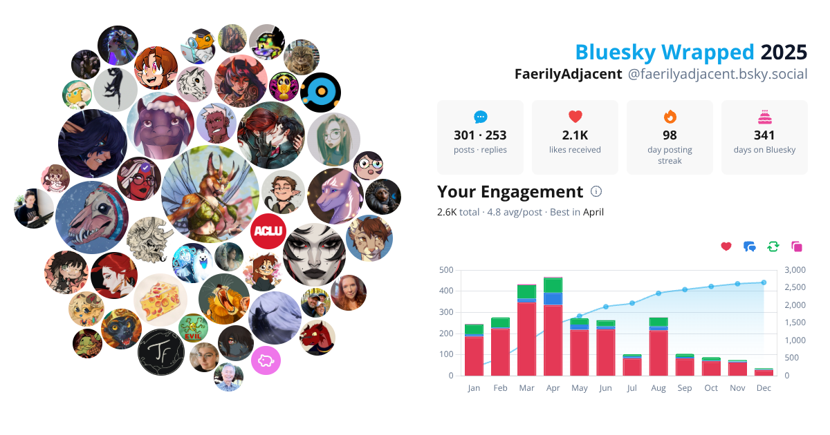 Your Bluesky Wrapped 2025 preview