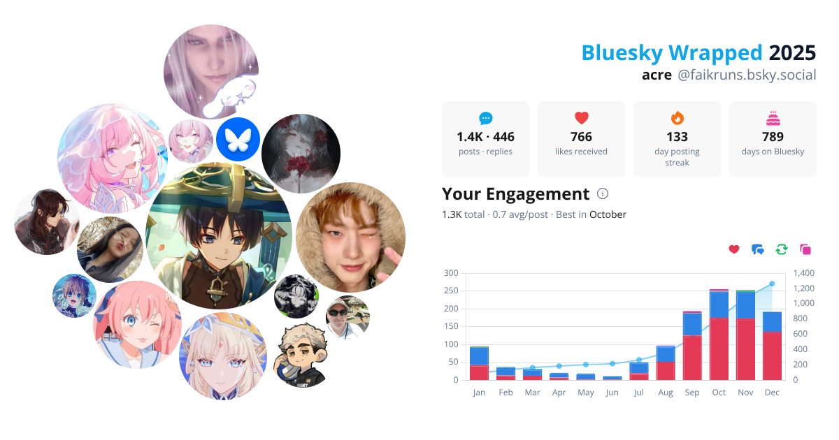 Your Bluesky Wrapped 2025 preview