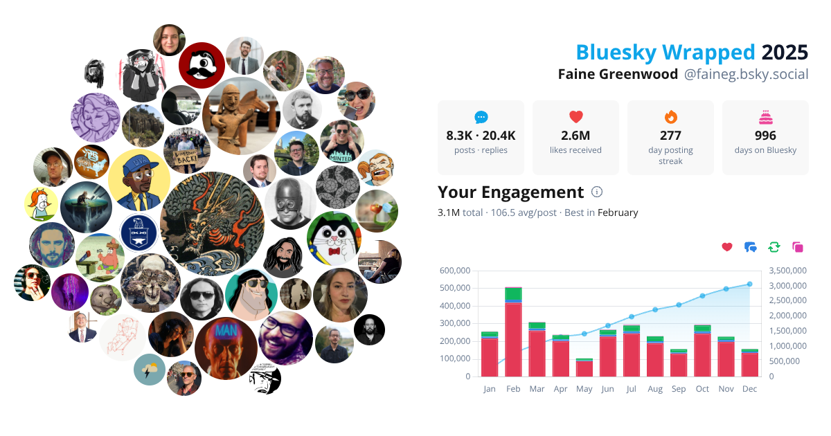 Your Bluesky Wrapped 2025 preview