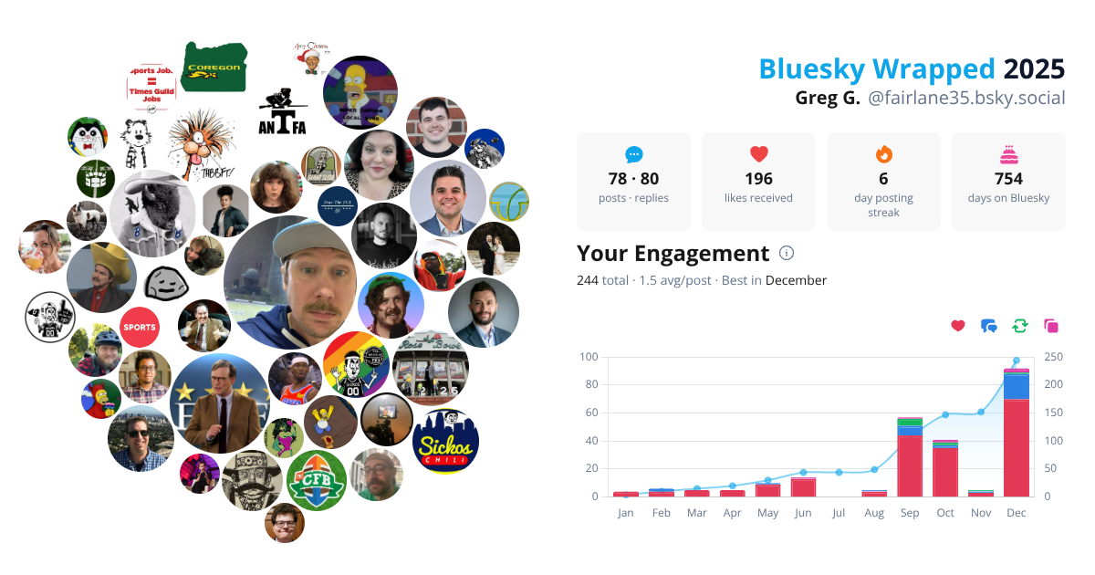 Your Bluesky Wrapped 2025 preview