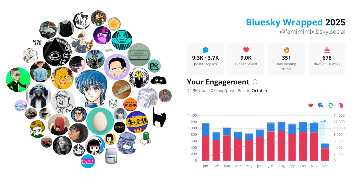 Your Bluesky Wrapped 2025 preview