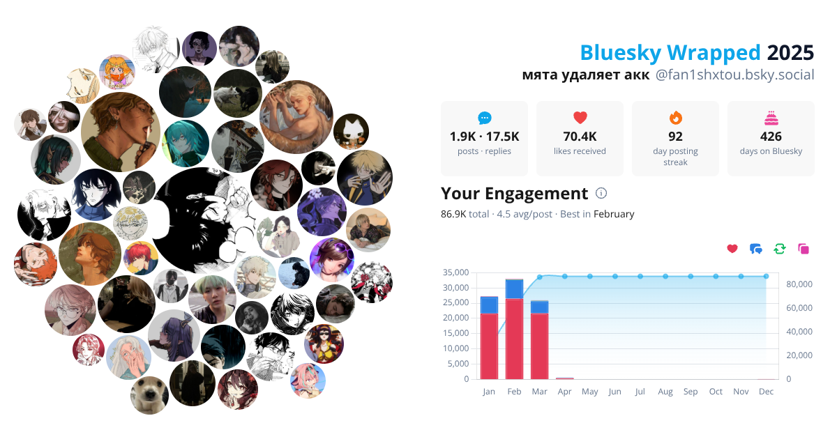 Your Bluesky Wrapped 2025 preview