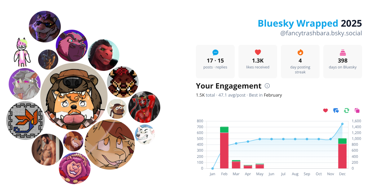 Your Bluesky Wrapped 2025 preview