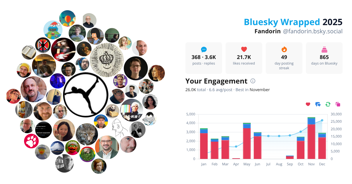 Your Bluesky Wrapped 2025 preview