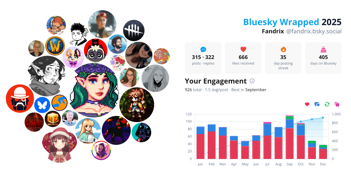 Your Bluesky Wrapped 2025 preview