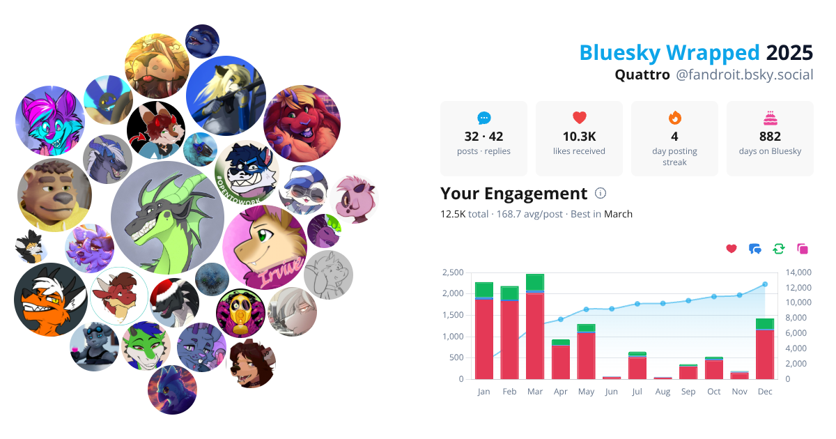 Your Bluesky Wrapped 2025 preview