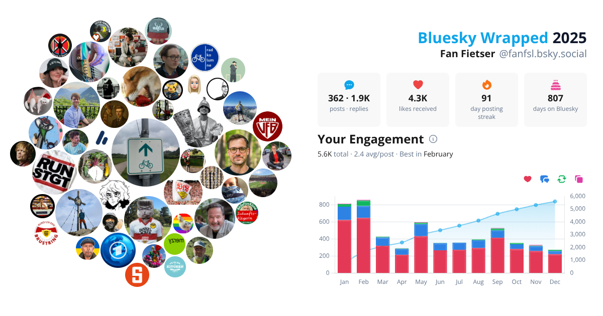 Your Bluesky Wrapped 2025 preview