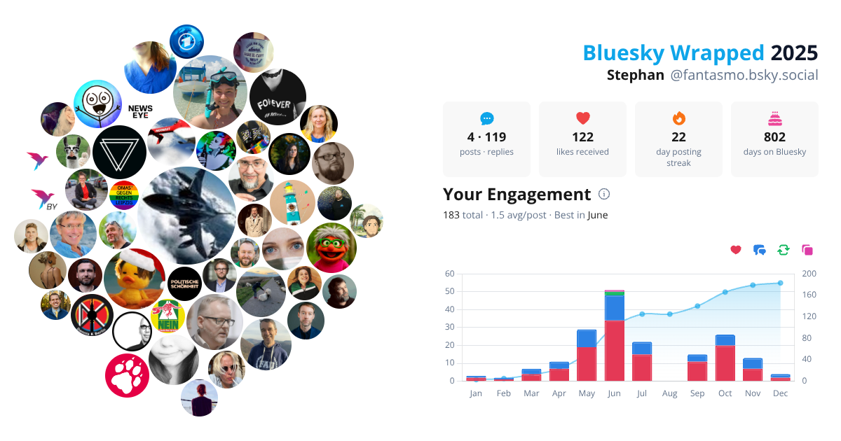 Your Bluesky Wrapped 2025 preview