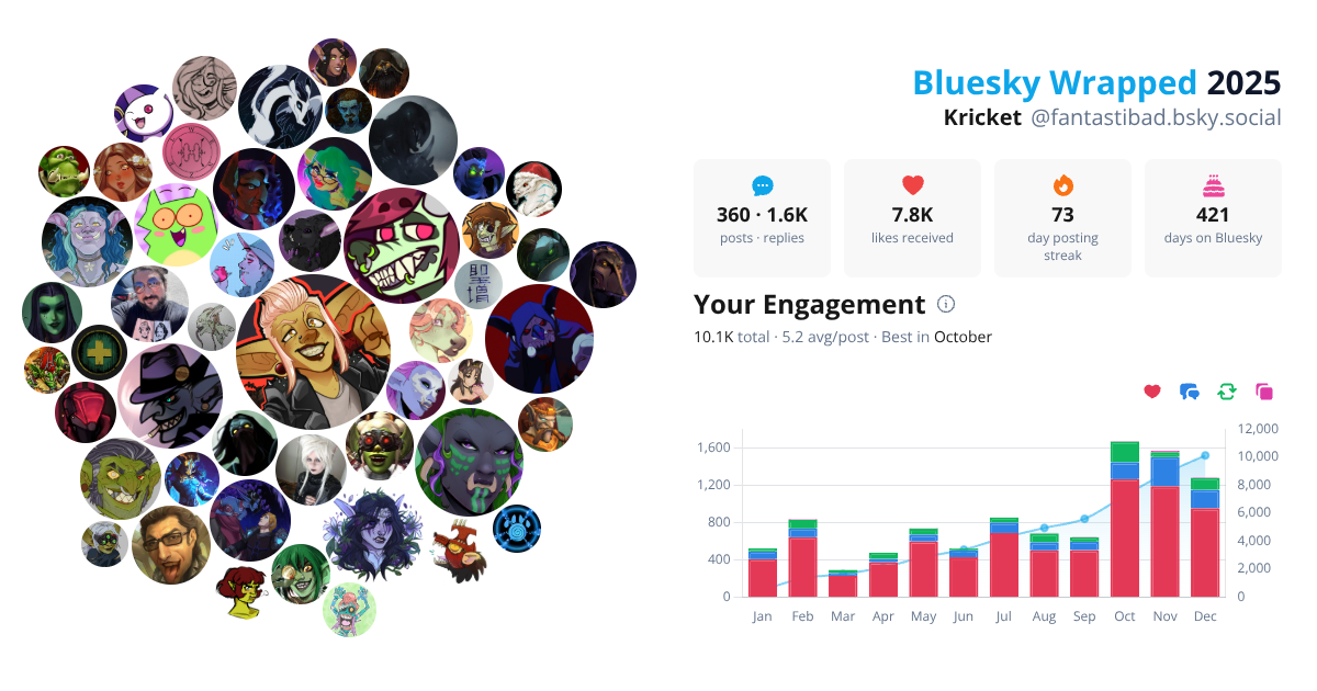 Your Bluesky Wrapped 2025 preview