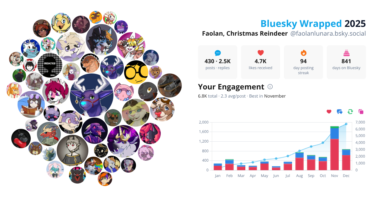 Your Bluesky Wrapped 2025 preview