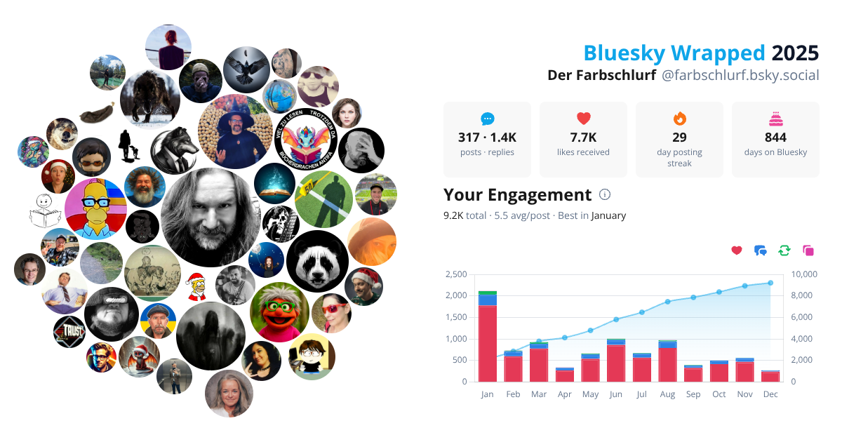 Your Bluesky Wrapped 2025 preview