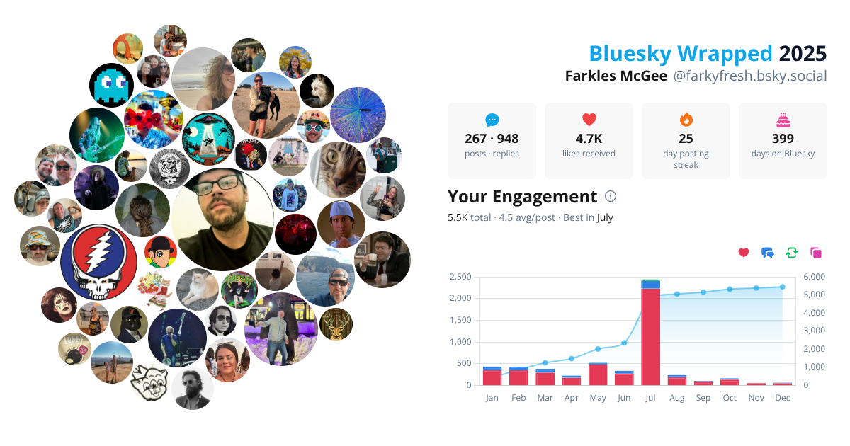 Your Bluesky Wrapped 2025 preview