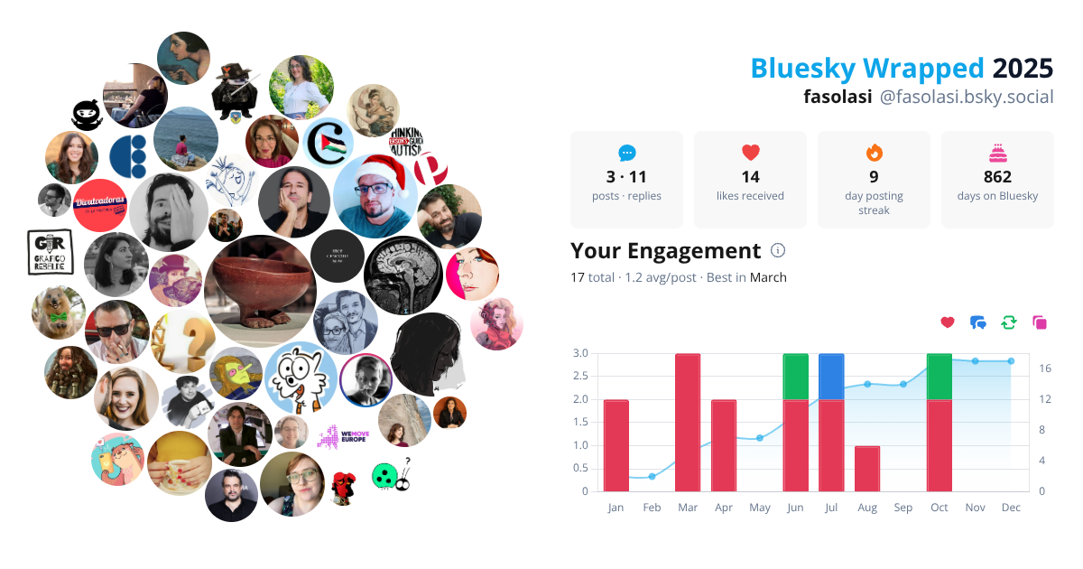 Your Bluesky Wrapped 2025 preview