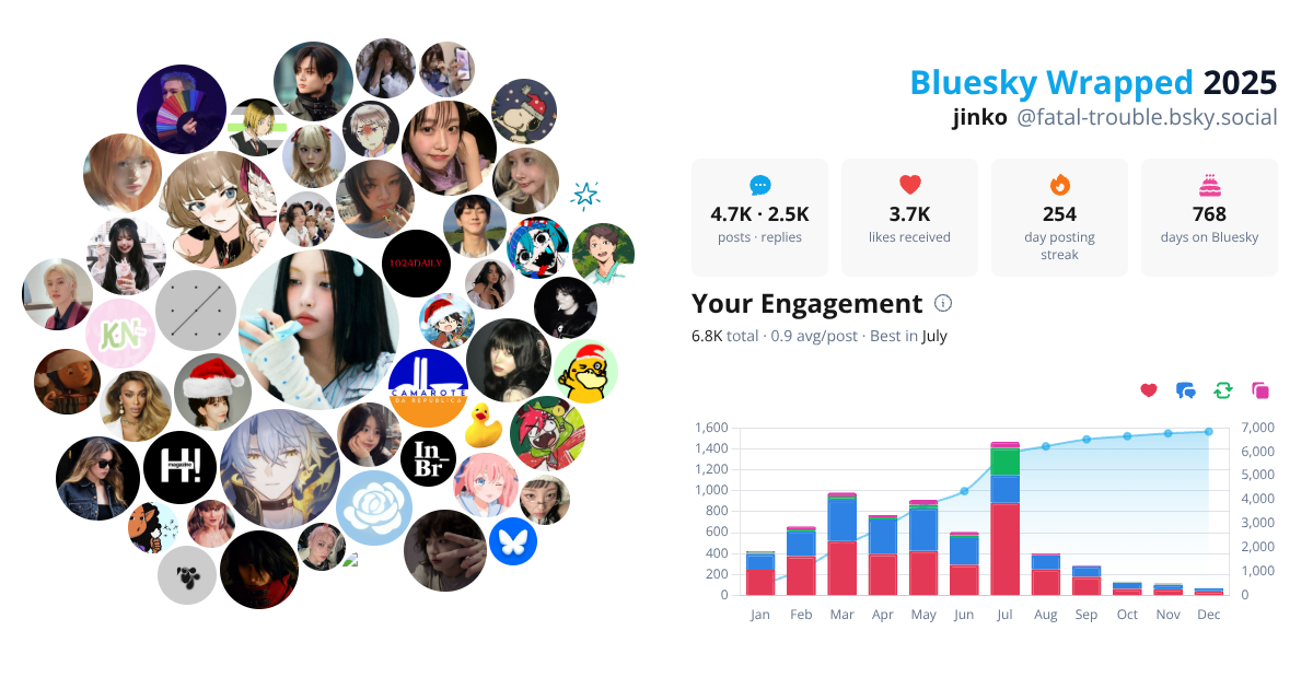 Your Bluesky Wrapped 2025 preview