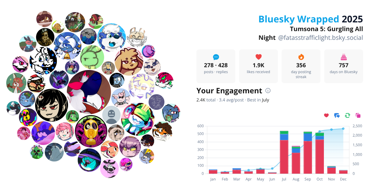 Your Bluesky Wrapped 2025 preview