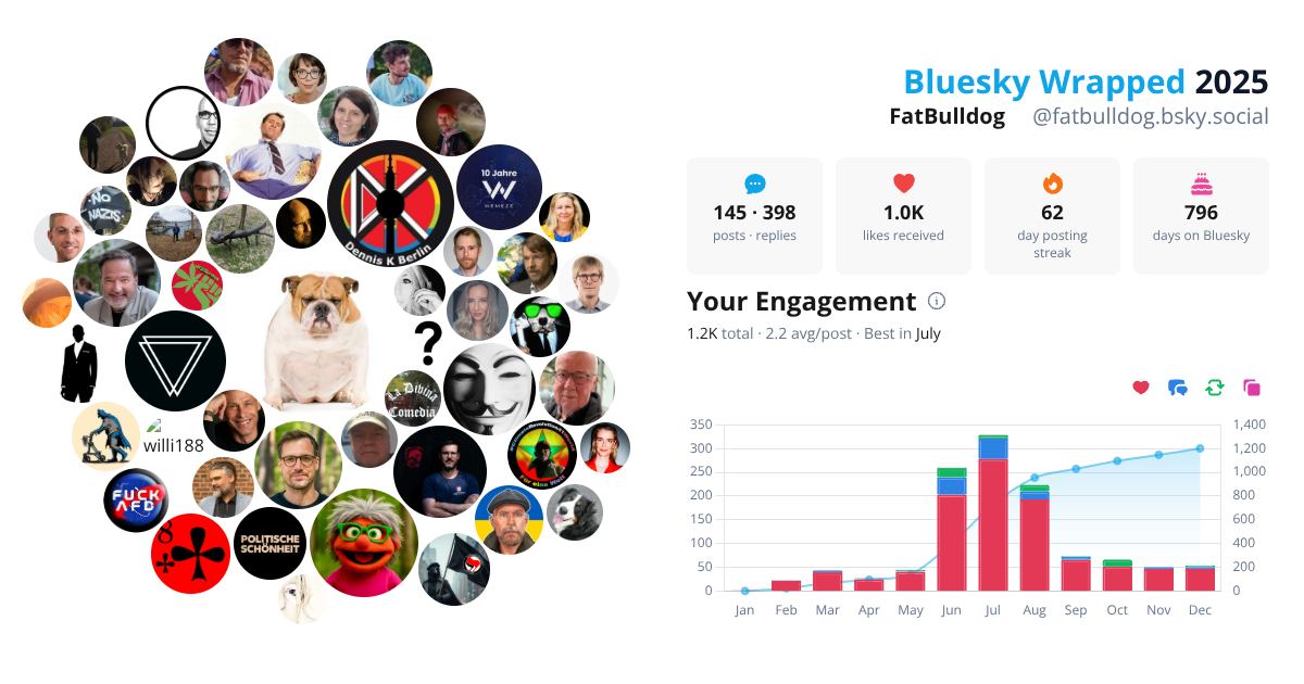Your Bluesky Wrapped 2025 preview