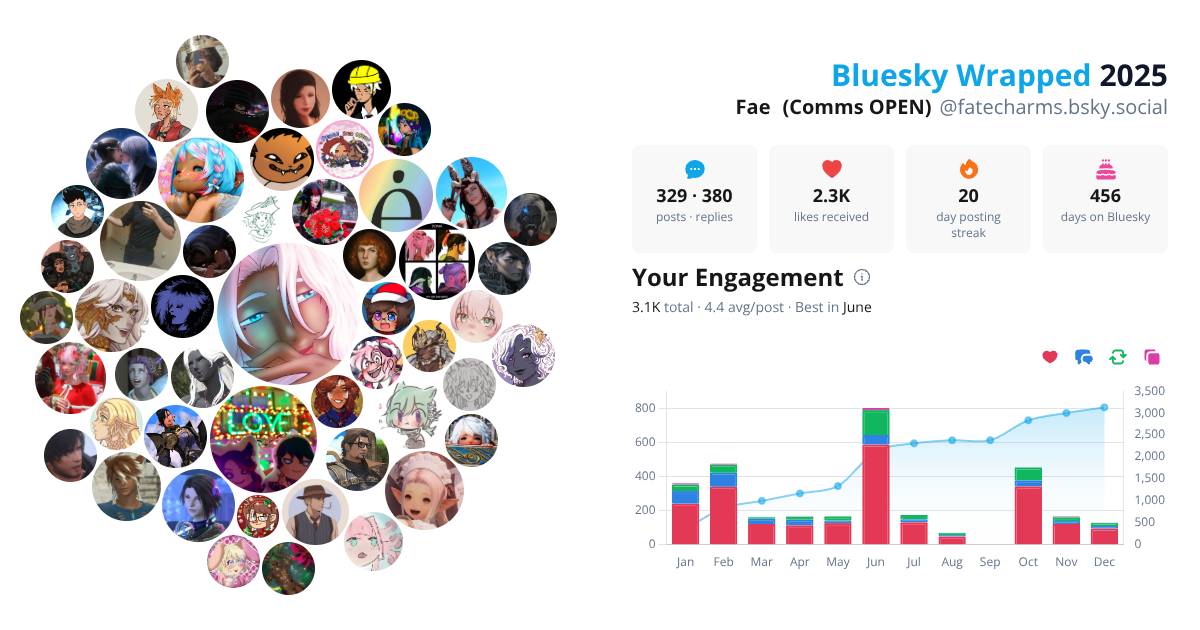 Your Bluesky Wrapped 2025 preview