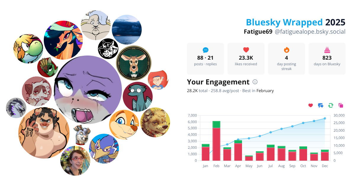 Your Bluesky Wrapped 2025 preview