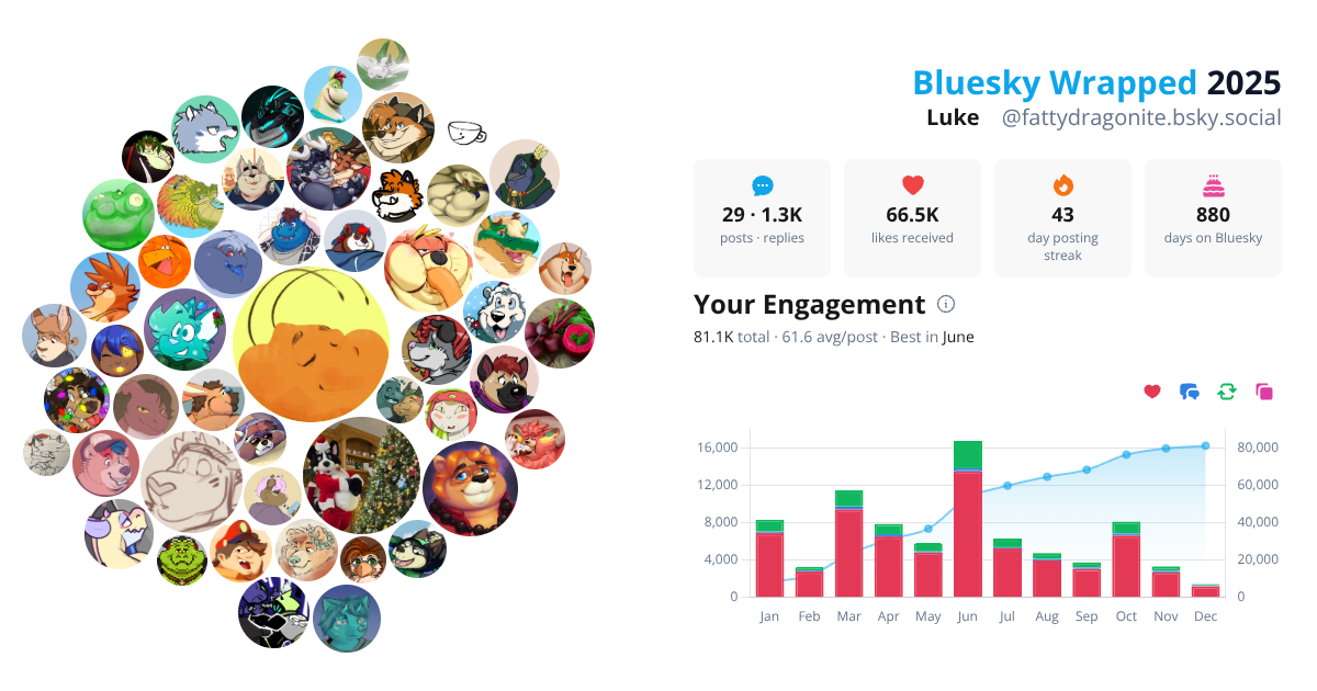 Your Bluesky Wrapped 2025 preview