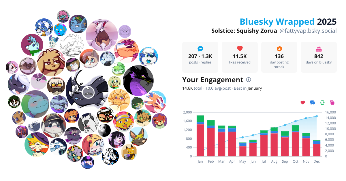 Your Bluesky Wrapped 2025 preview