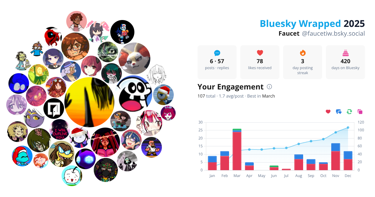 Your Bluesky Wrapped 2025 preview
