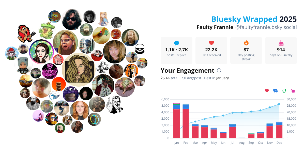 Your Bluesky Wrapped 2025 preview