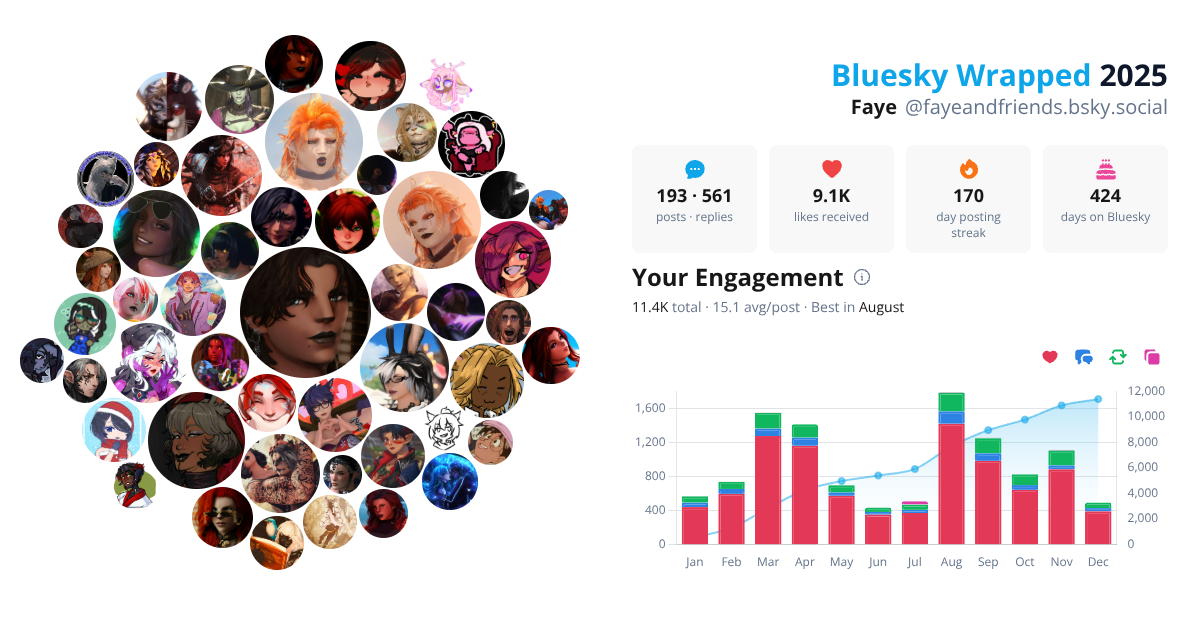 Your Bluesky Wrapped 2025 preview