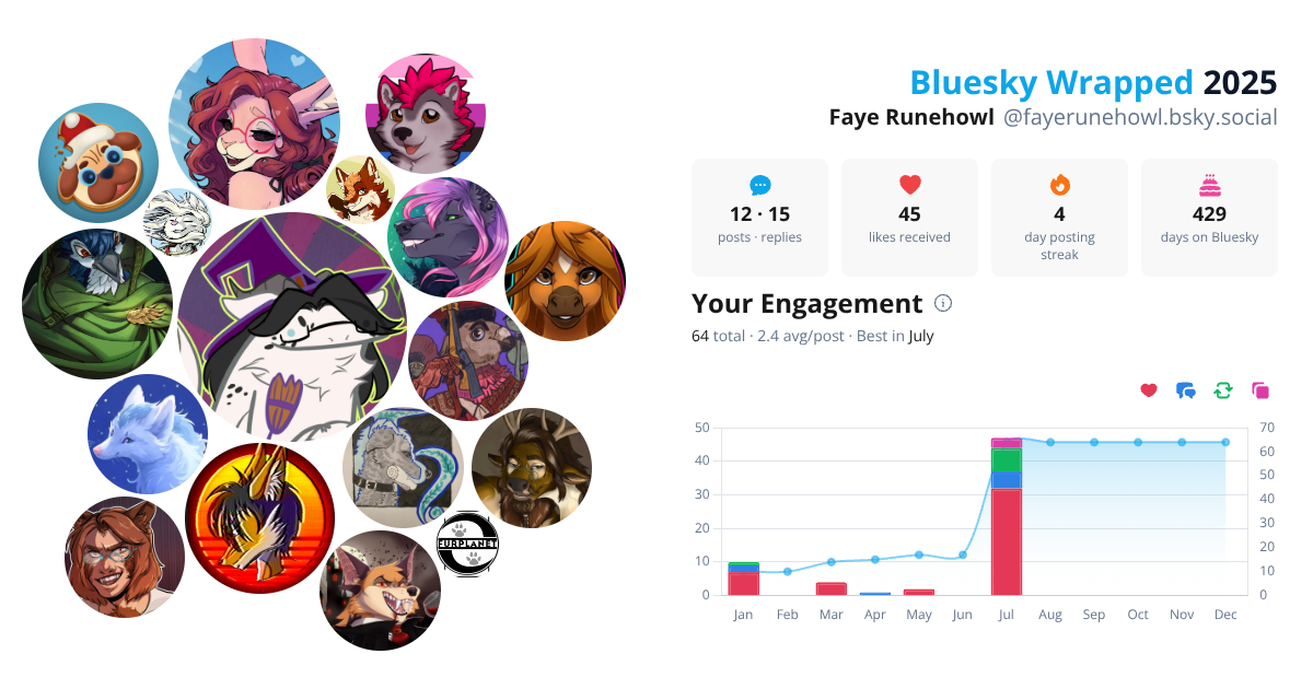 Your Bluesky Wrapped 2025 preview