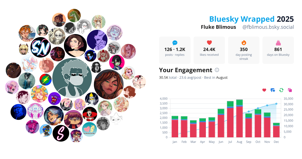 Your Bluesky Wrapped 2025 preview