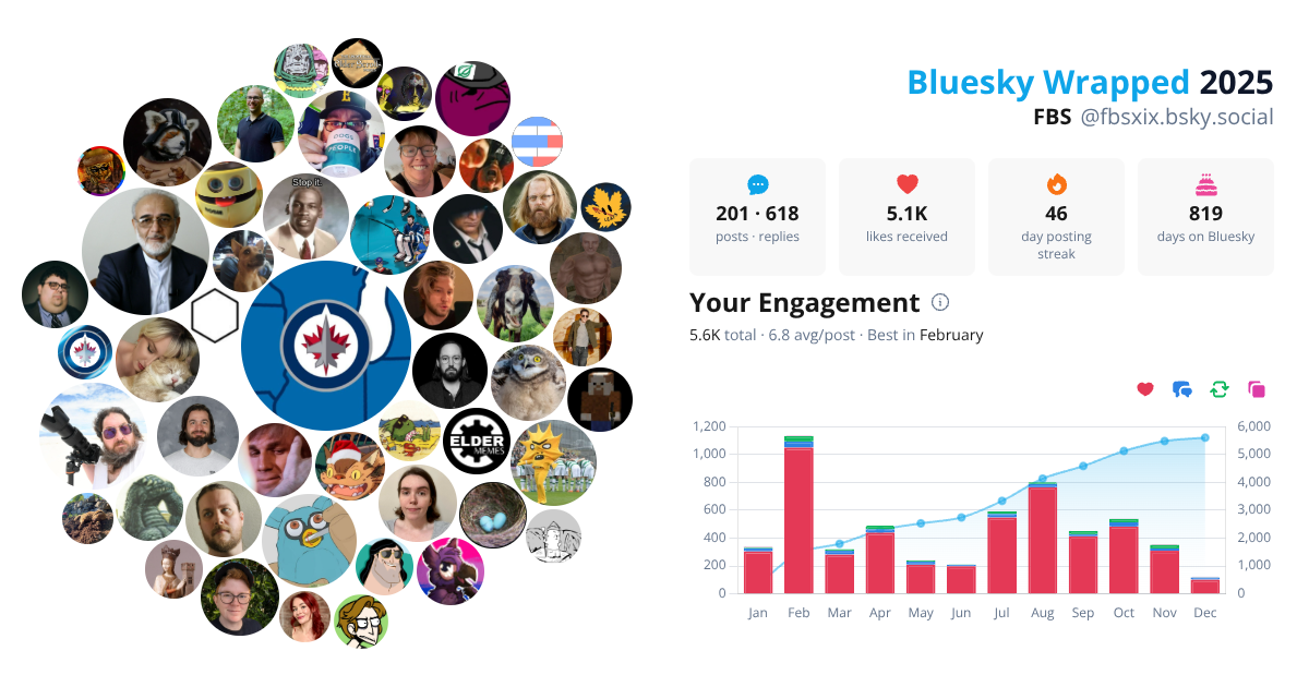 Your Bluesky Wrapped 2025 preview