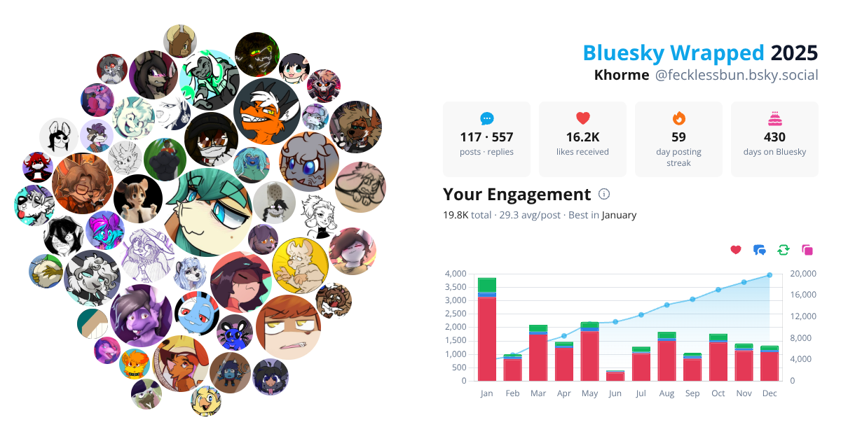 Your Bluesky Wrapped 2025 preview