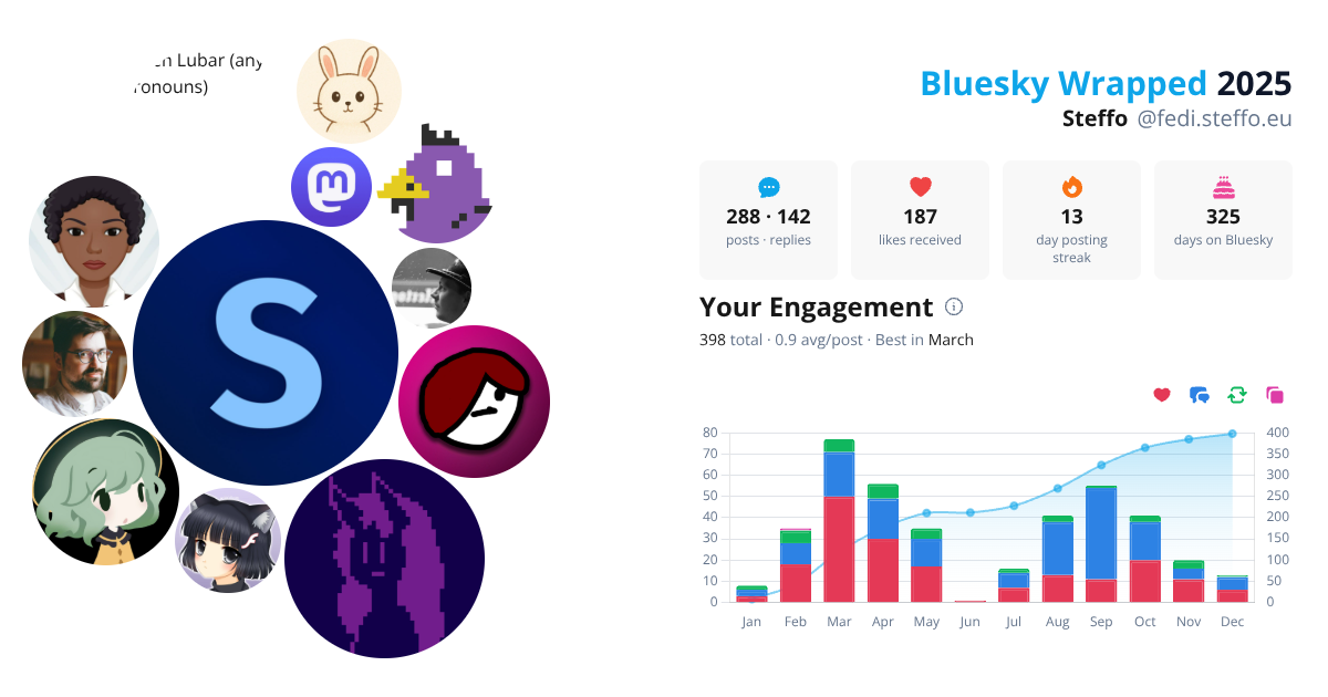 Your Bluesky Wrapped 2025 preview