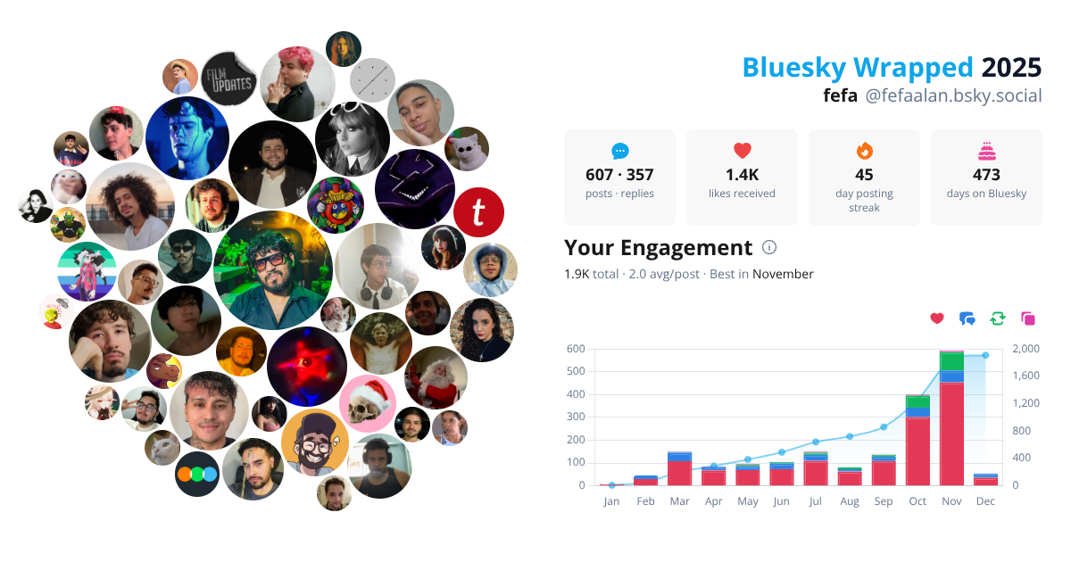 Your Bluesky Wrapped 2025 preview