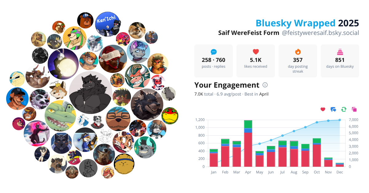 Your Bluesky Wrapped 2025 preview
