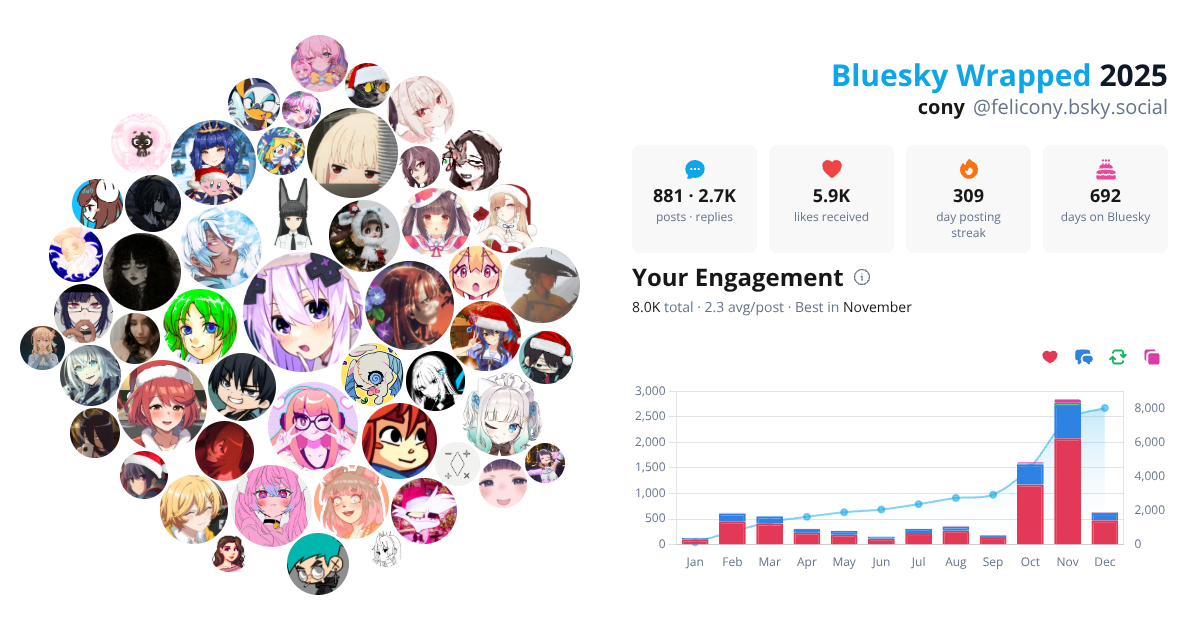 Your Bluesky Wrapped 2025 preview
