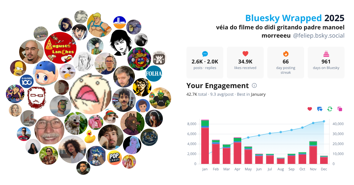 Your Bluesky Wrapped 2025 preview