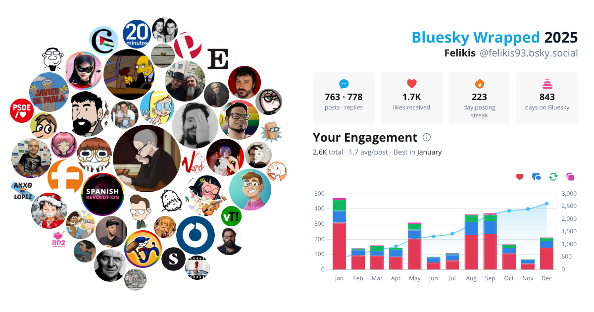 Your Bluesky Wrapped 2025 preview