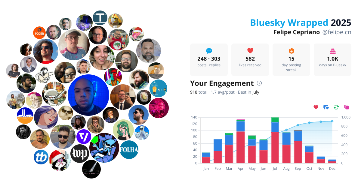 Your Bluesky Wrapped 2025 preview