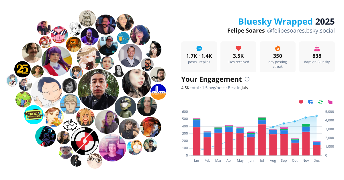 Your Bluesky Wrapped 2025 preview