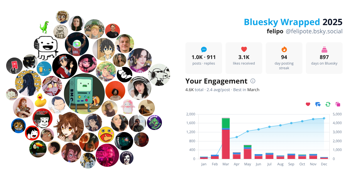 Your Bluesky Wrapped 2025 preview