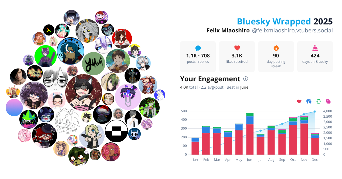 Your Bluesky Wrapped 2025 preview